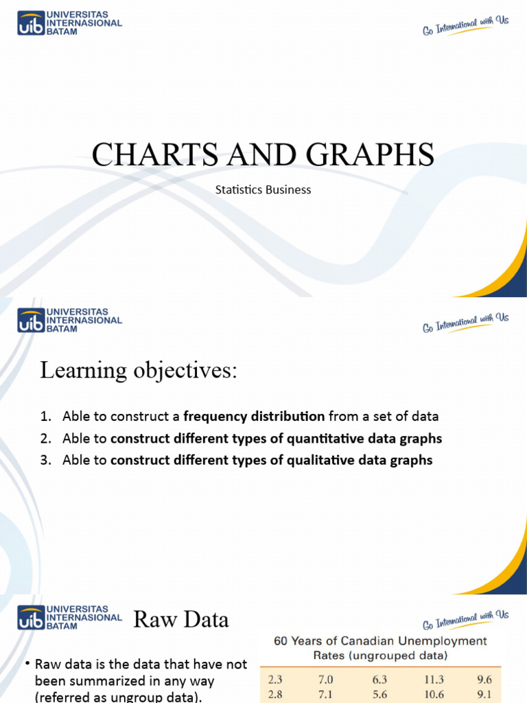 Charts and Graphs | PDF