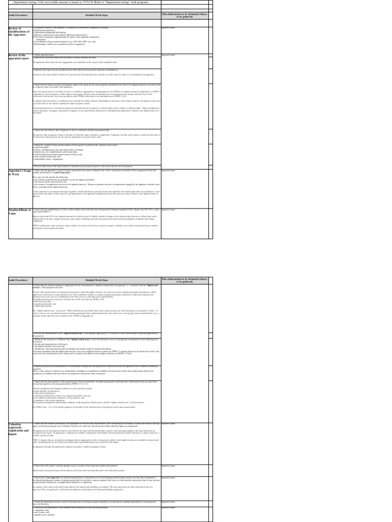 Work program appraisal report pdf