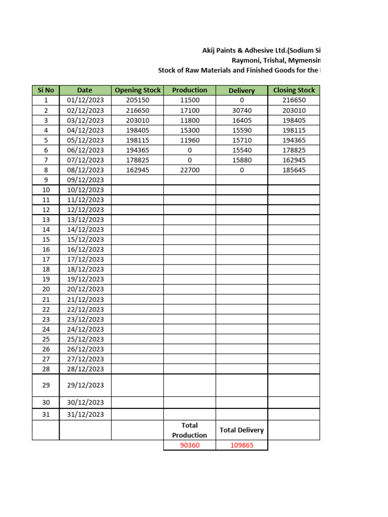 Production Balance Details PDF