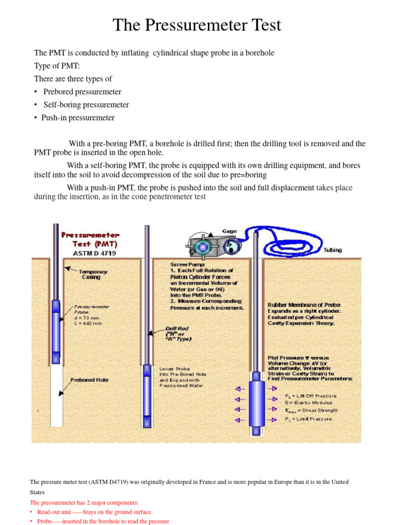 LECTURE NOTE (PRESSUREMETER TEST ) PDF