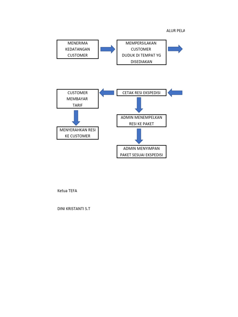 flowchart-pelayanan-tefa-sop-pdf