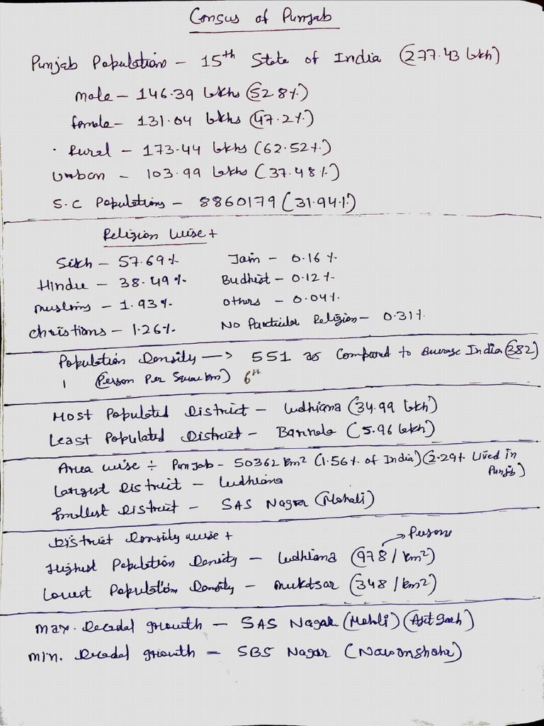 Punjab intelligence overview