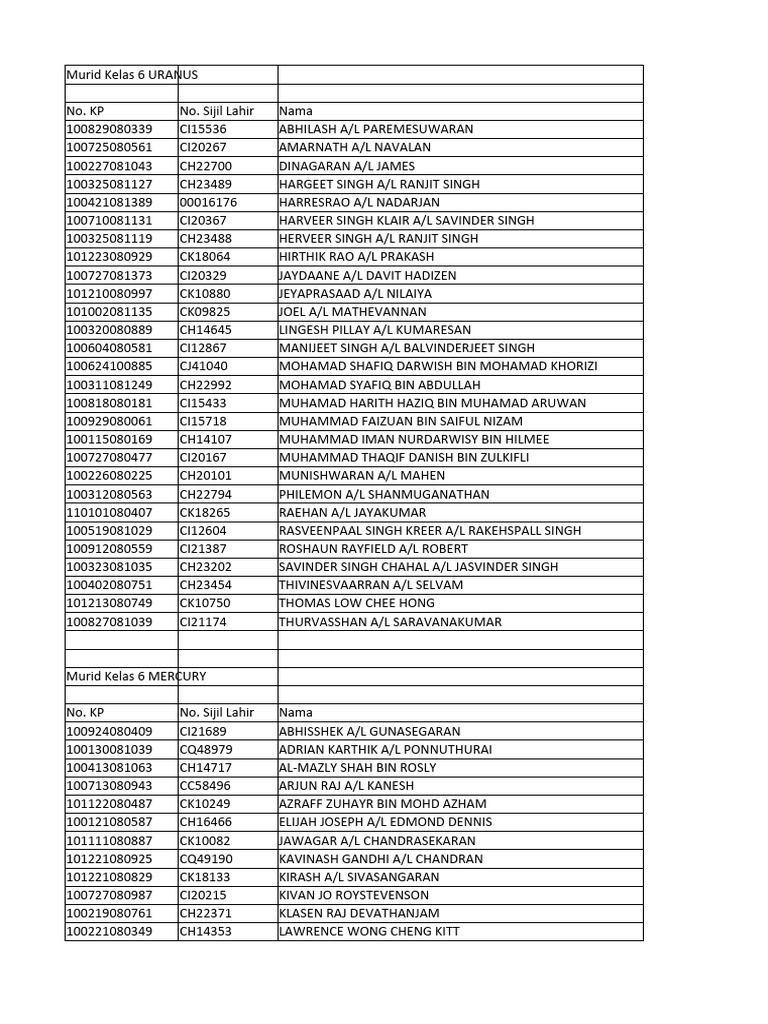 Bijak Sifir 2022 Pdf