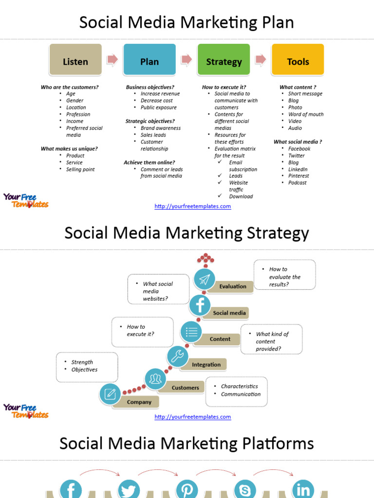 Social Media Marketing | PDF
