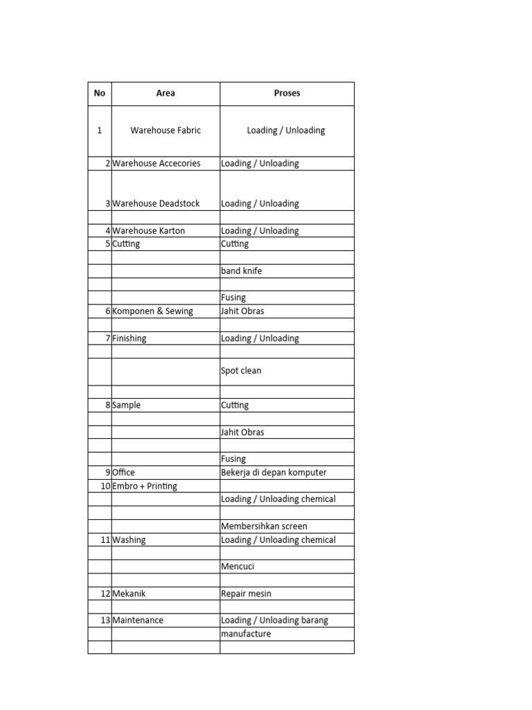 Kebutuhan APD di Area Kerja K3 | PDF | Teknologi & Rekayasa