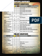 Project Z Quick Play Sheet PDF