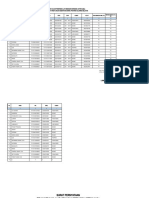 Daftar Usulan Aml Desa Kading