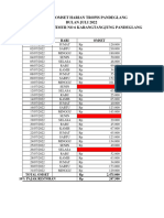 Laporan Pajak Juli 2022