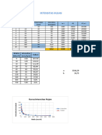 Intensitas Hujan 4