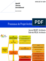 Processus de Projet France