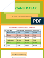 Akt Dasar - JURNAL PENYESUAIAN