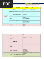 Sitc Lccexportfile | PDF | Vietnam