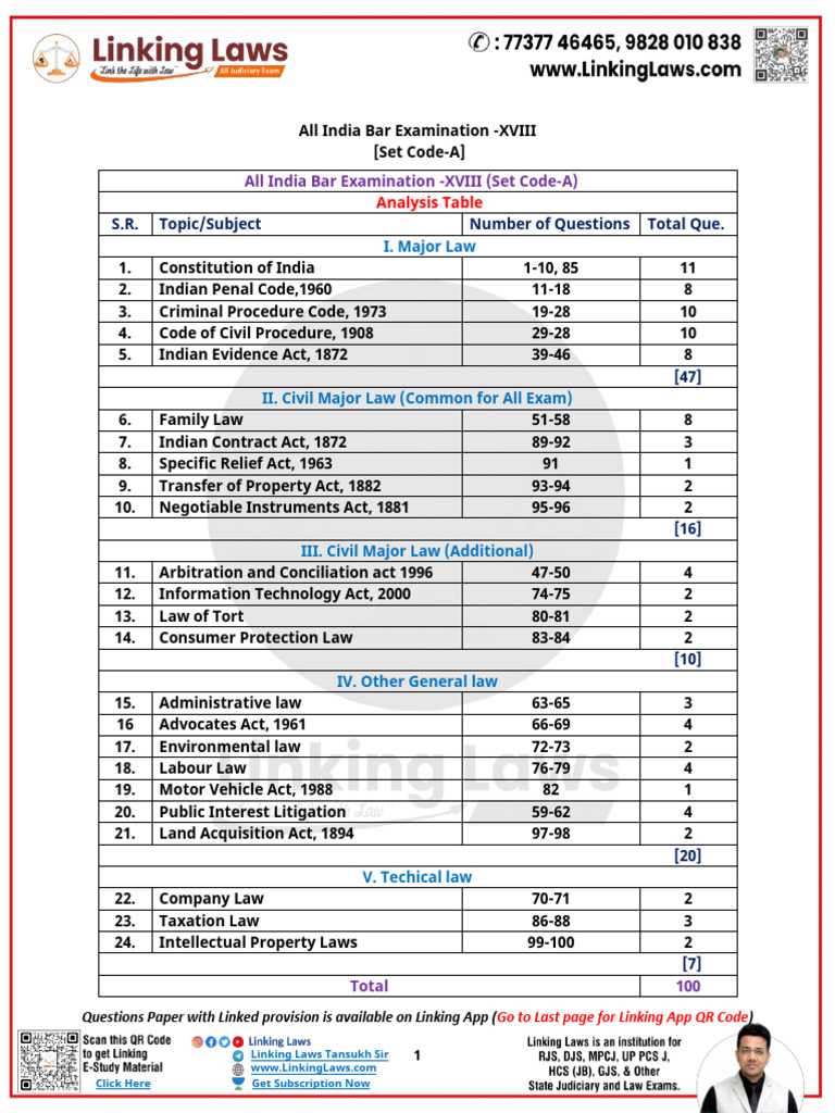 AIBE Exa. 18, Dec. 2023 English and Hindi PDF Lawsuit Criminal