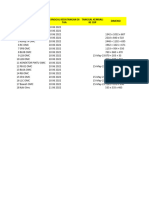 Rencana Kirim MOuld OMC Ke CBP