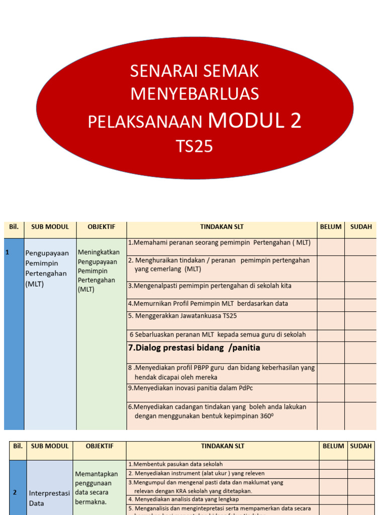 Pelaksanaan Modul 2 TS25 di Sekolah | PDF | Karier & Perkembangan