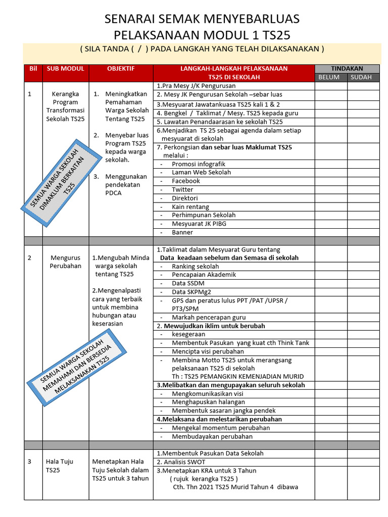 Senarai Semak Modul 1 TS25 Kohort 4 | PDF