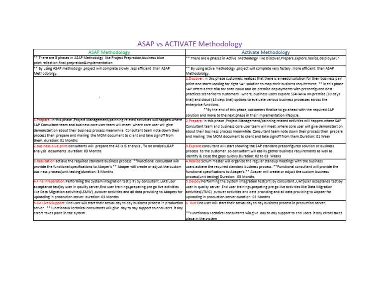 ASAP vs. Activate Methodology Overview | PDF | Software Development ...