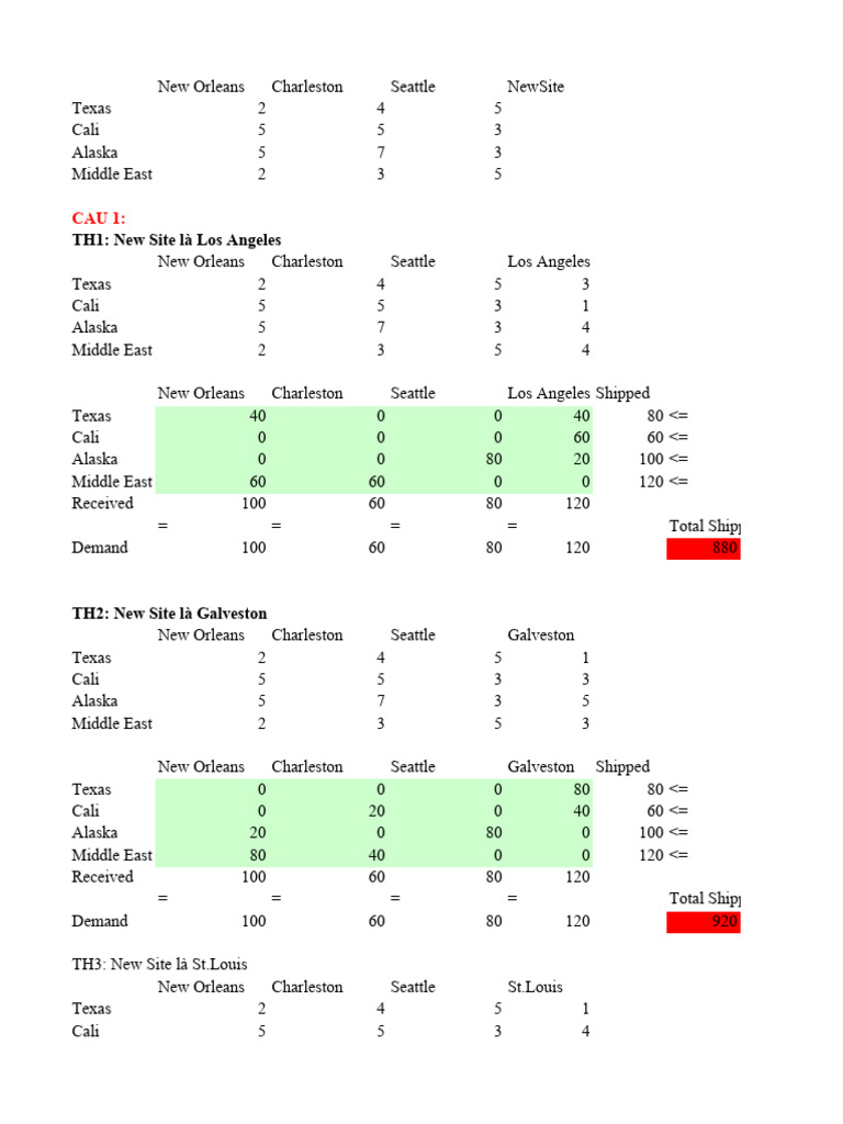 Shipping Costs by New Site Location | PDF