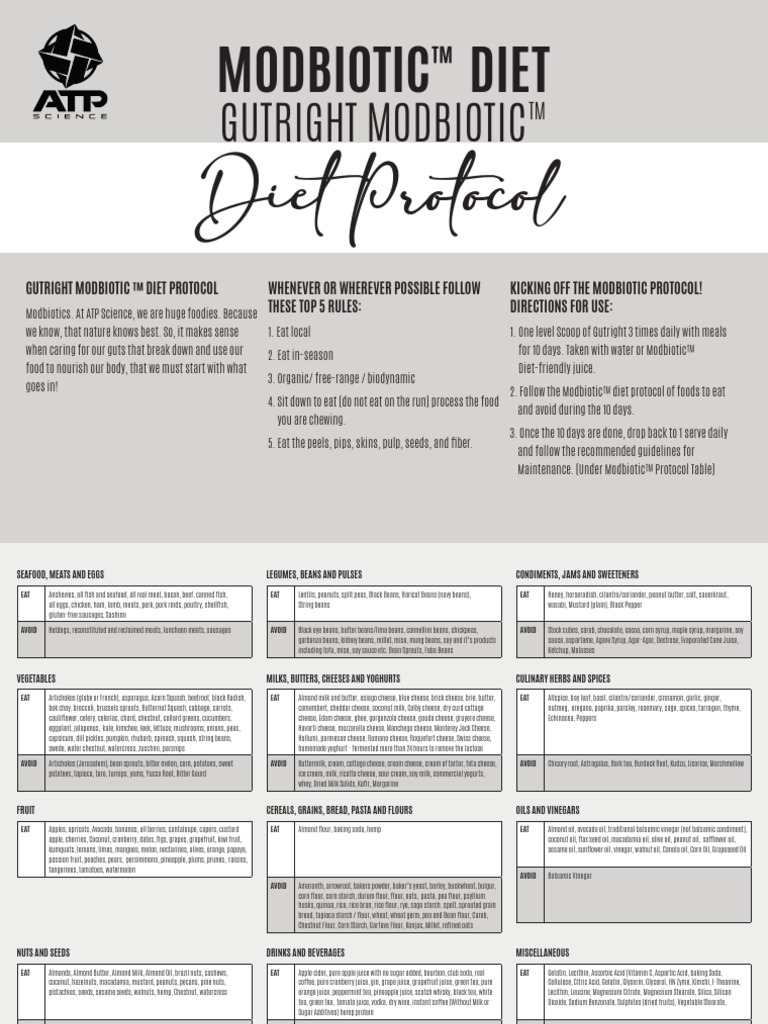 Modbiotic Diet Gutright Modbiotic Diet Protocol Digital | PDF | Cheese ...