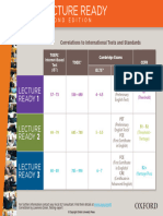 Lr2e Correlations Chart