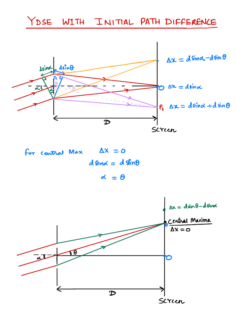 Wave Optics Physics Project | PDF | Oscillation | Physical Chemistry
