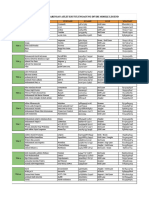 Final Data Tim MLBB Esita