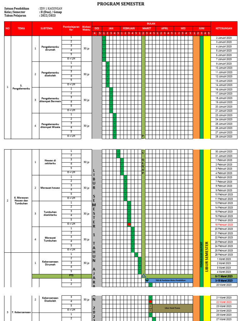 Program Semester Kelas II SDN 1 Kagungan | PDF