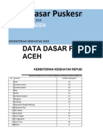 01 Buku Data Dasar Puskesmas Provinsi Aceh