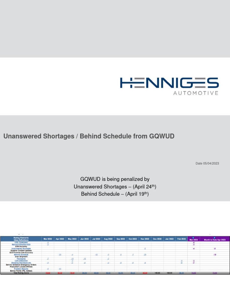 GQWUD Production Shortages Report | PDF