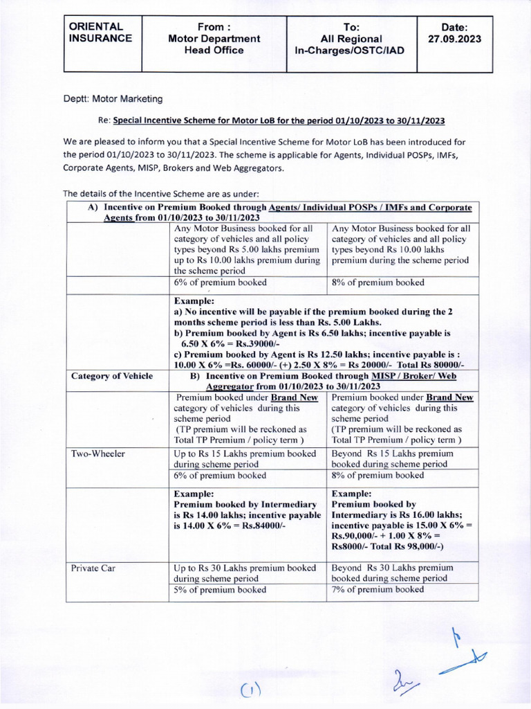 Special Incentive Scheme Motor OCT-NOV 2023 | PDF