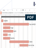 Project Timeline Noms Jepara