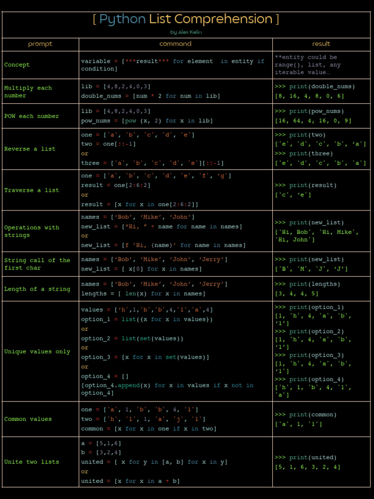 Python Worksheet For Effective Coding | PDF | Anonymous Function ...