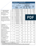 Categorization Classification Table 12052017