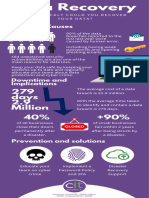 Data Recovery Infographic