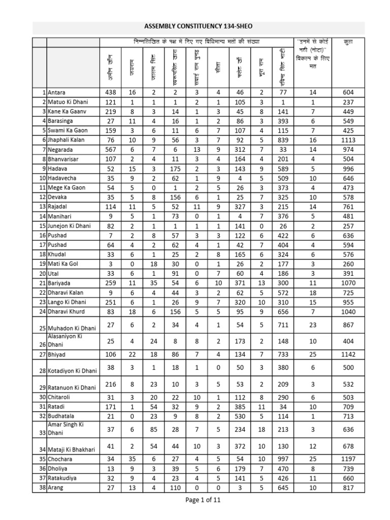 Final Result Sheo Pdf