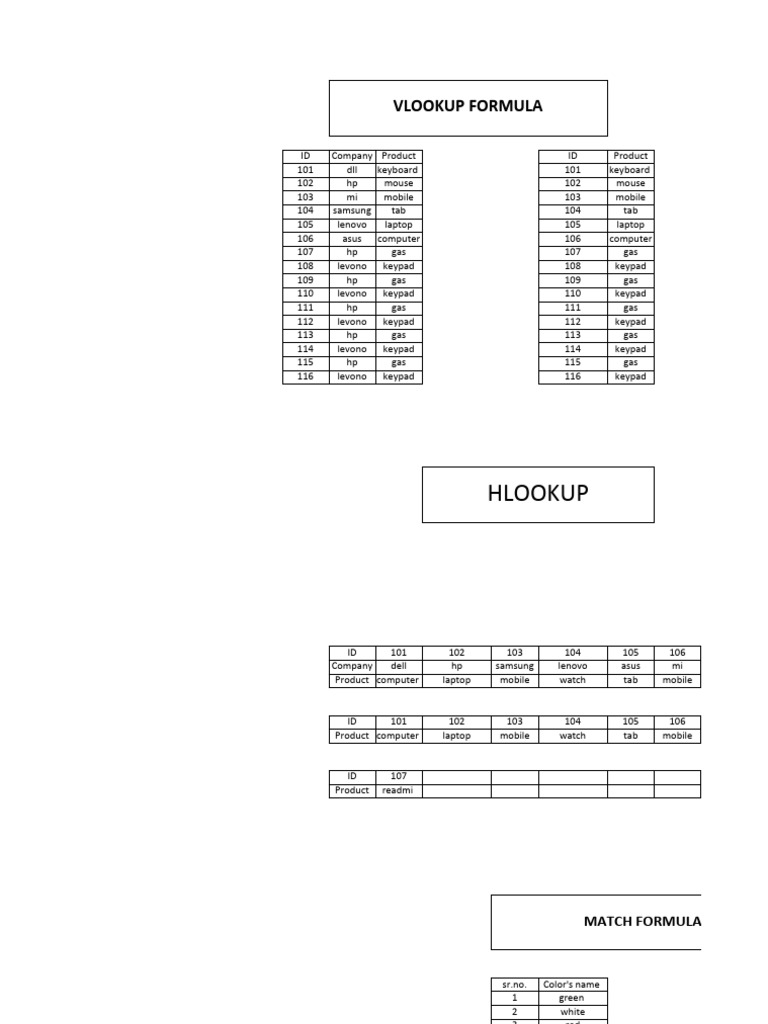 Advance Excel Practice Sheet Download