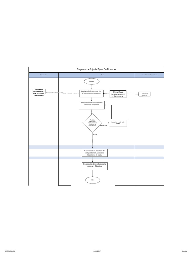 Diagrama de Flujo del Dpto. Finanzas | PDF | Industrias de servicio ...