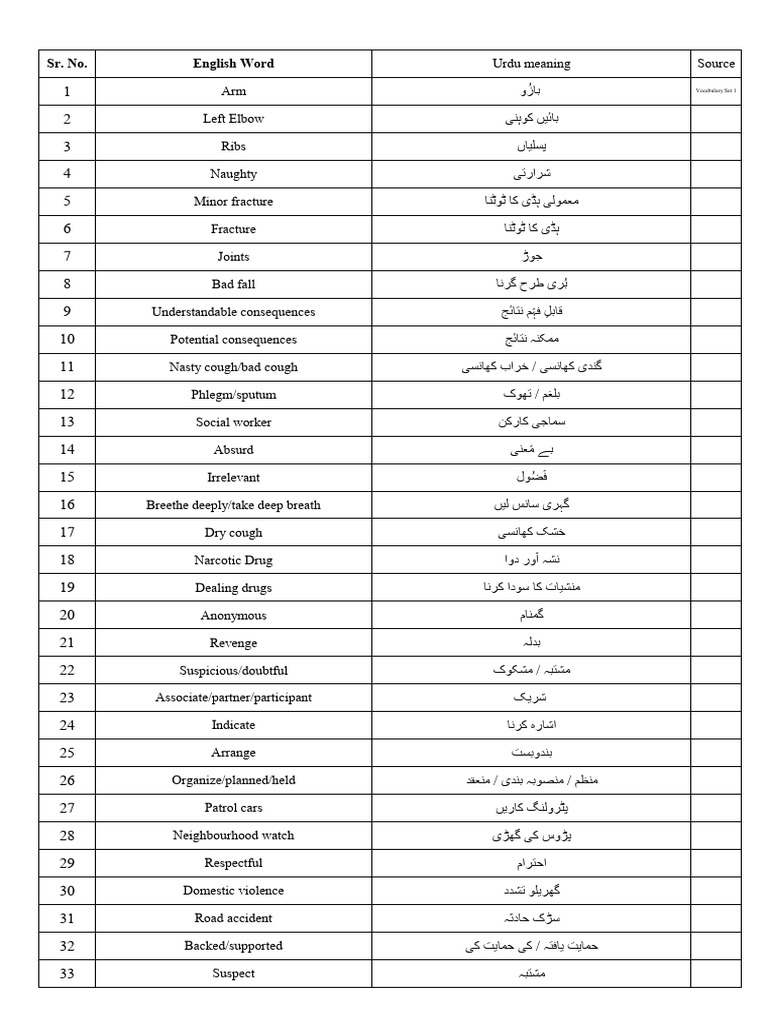 Vocabulary List Urdu400 PDF Vitamin Dietary Supplements