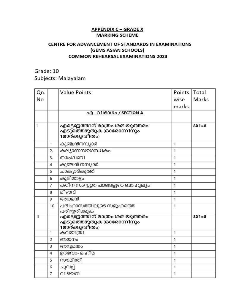 malayalam-marking-scheme-case-examination-2022-2023-pdf