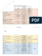 Compendio de Testes e Escalas PDF