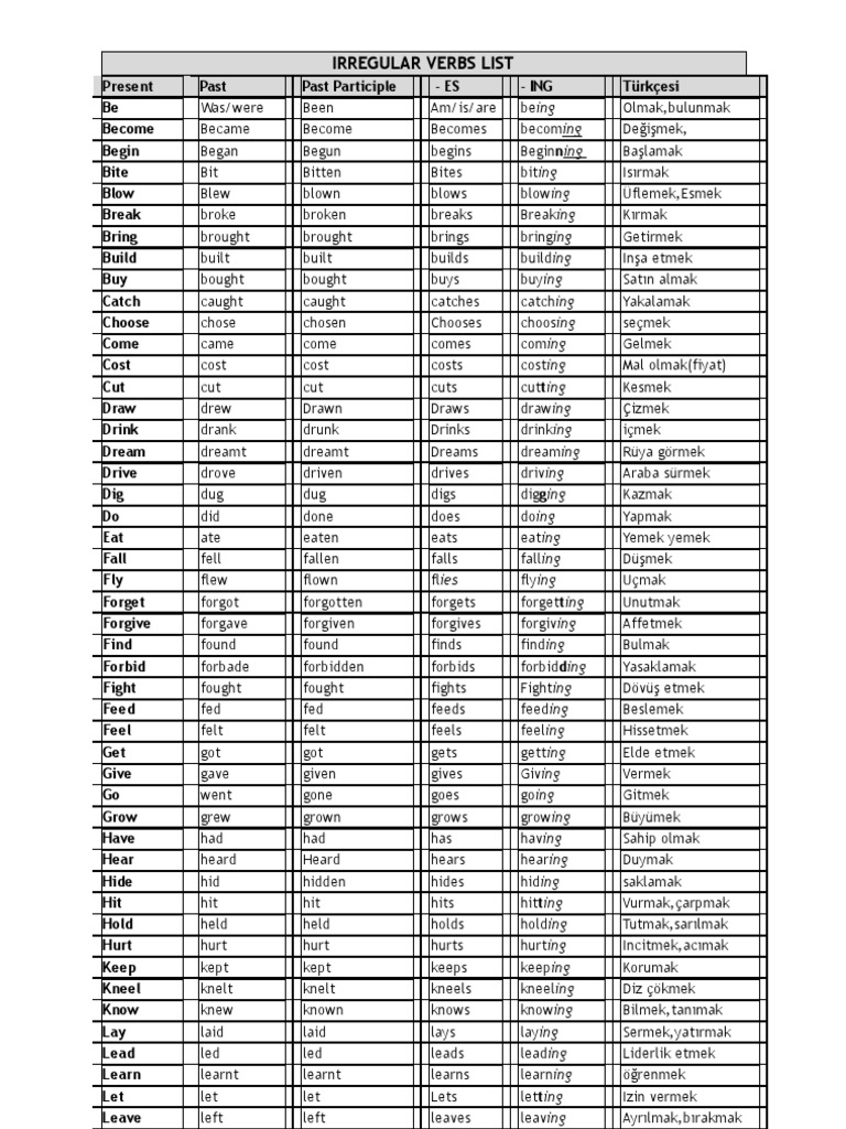 irregular-verbs-list