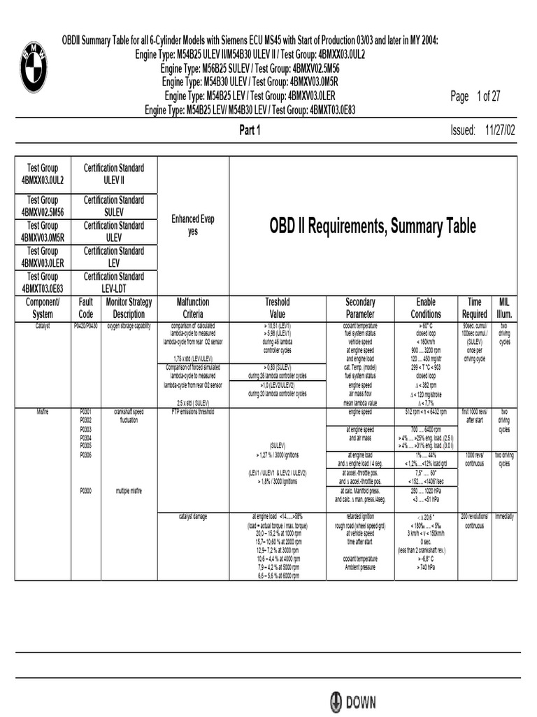 04 Obdii Summary Table 6-Cylinder Ecu-Ms45 | PDF | Pump | Engines