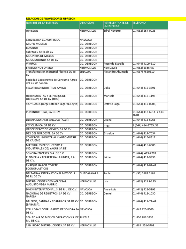 Directorio Subsector Pecuario Son | PDF | Sonora | Comida y bebida