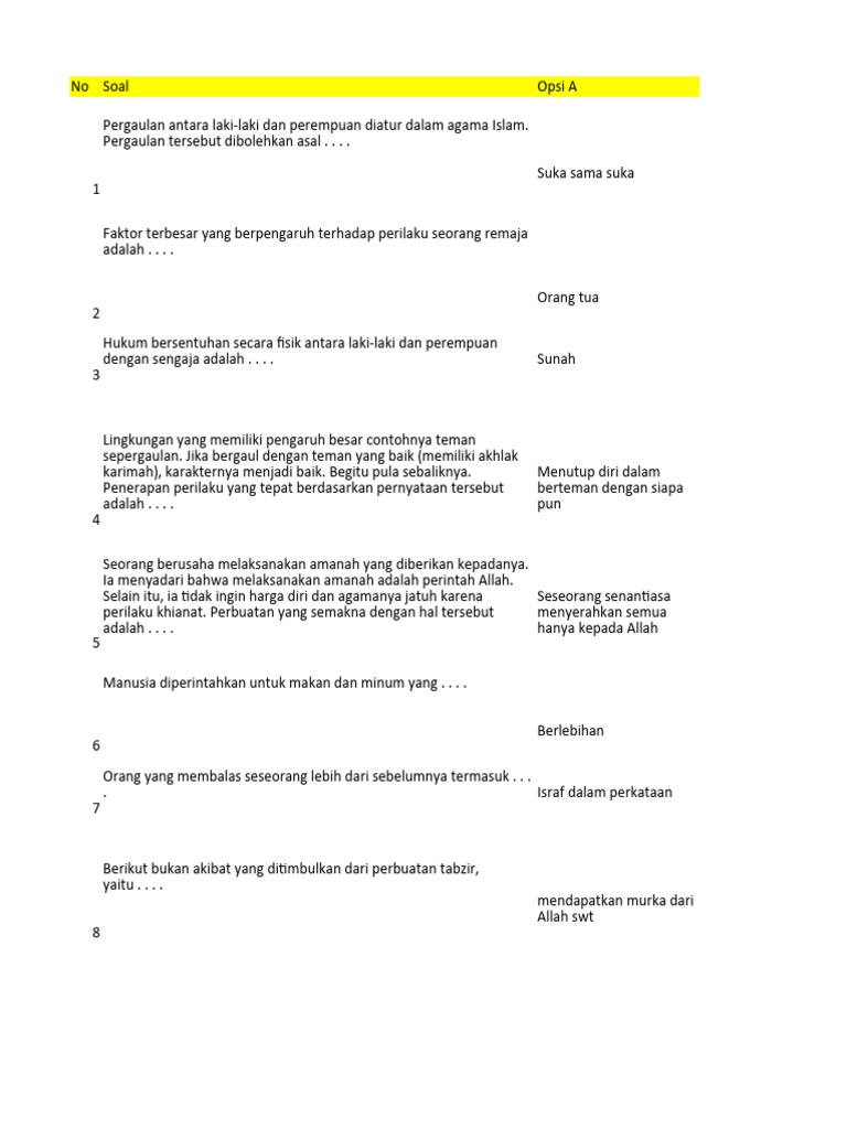 50 Soal Essay Aqidah Akhlak Kelas 12 MA Terbaru dengan Jawaban