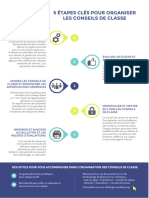 5 Étapes Orga Conseil de Classe - V1 - Couleurs Skolengo
