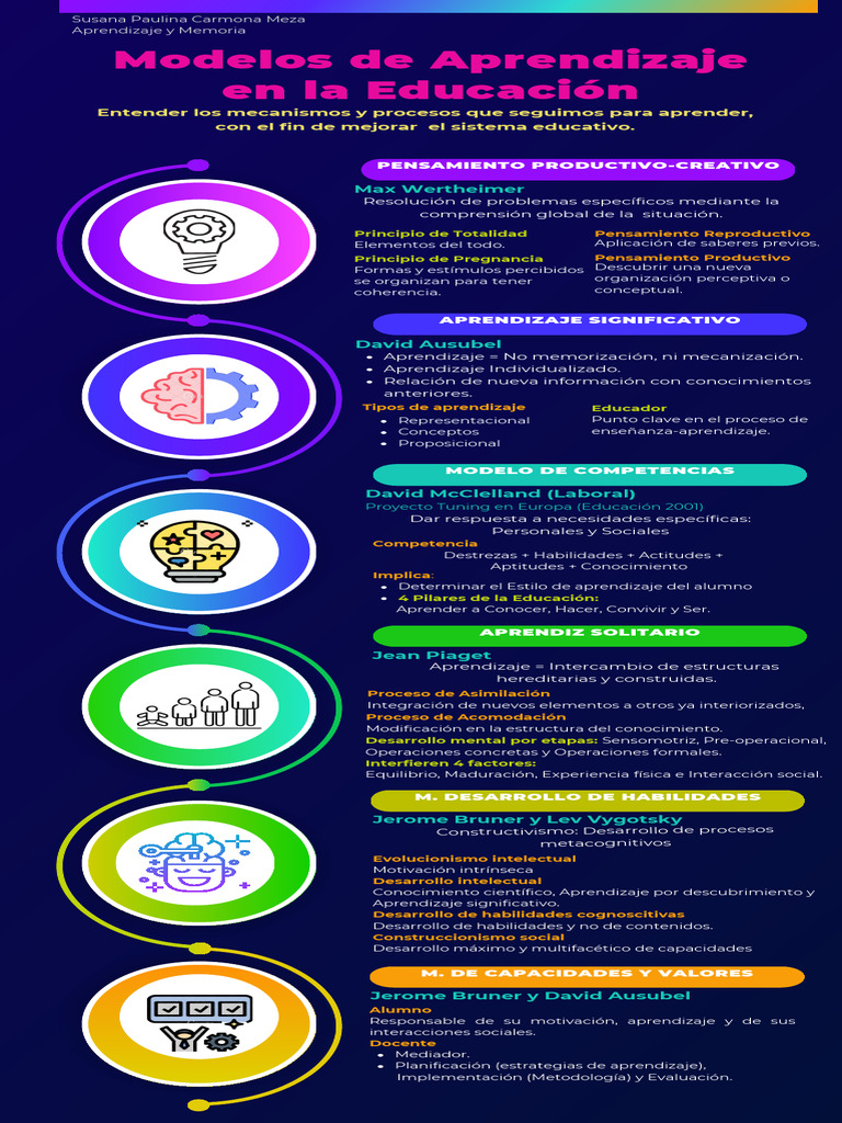 Modelos de Aprendizaje en Educación | PDF | Aprendizaje | Maestros