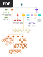 Total Content Map SQL