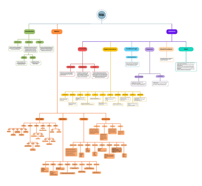 Total Content Map SQL | PDF | Sql | Databases