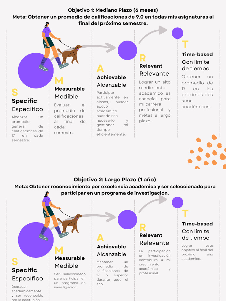 Smart | PDF