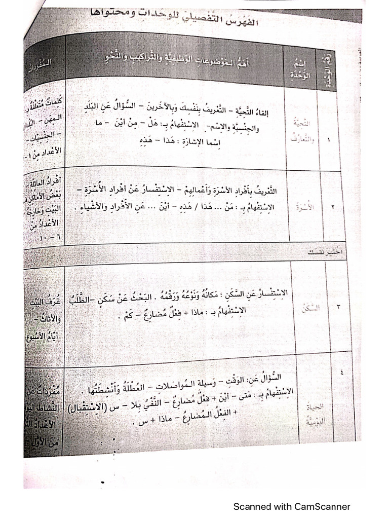 Functional -ARB-321 Course Outline | PDF